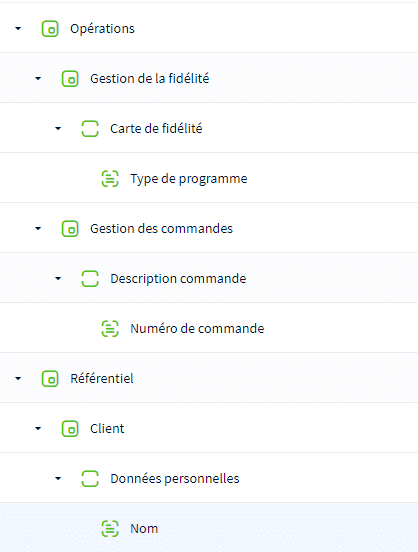 Approche orientée urbanisation - modéliser son gloassaire