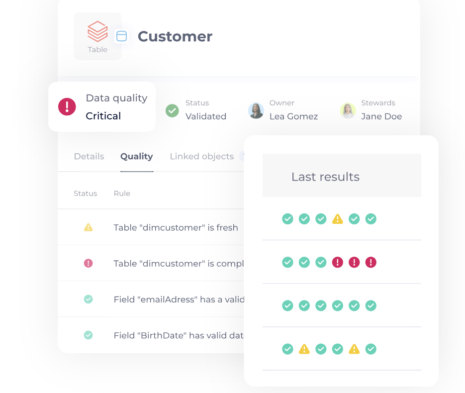 La gouvernance des données rend visibles les problèmes de qualité : chaque table est contrôlée et ses anomalies documentées