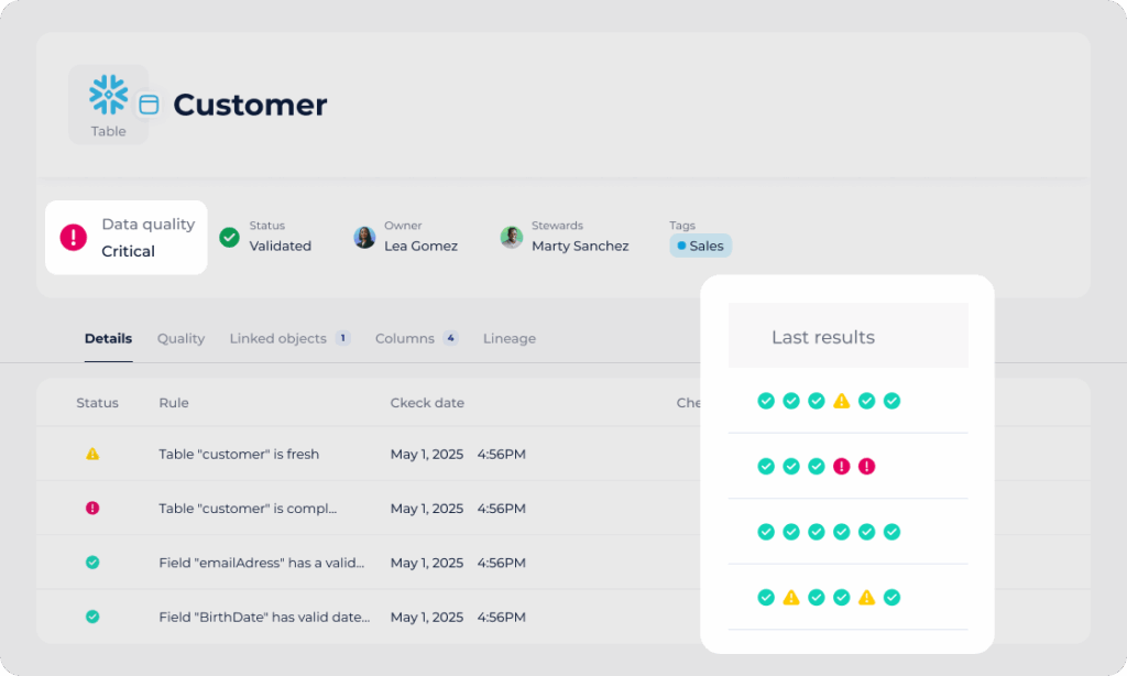 data quality metrics function