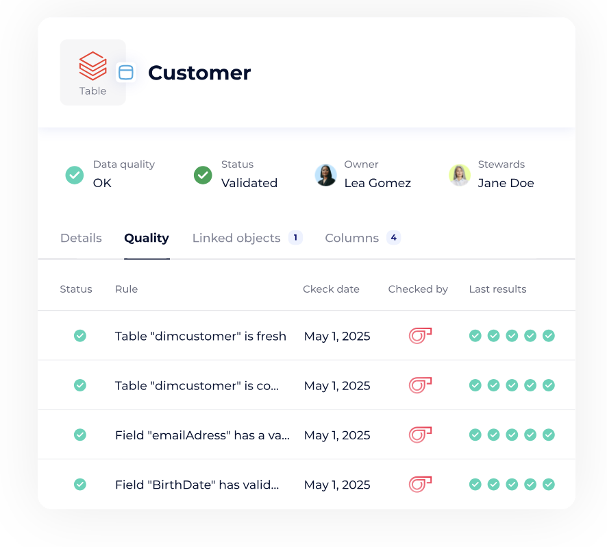 Gestion des données IA – validation automatisée de la qualité et de la gouvernance des données