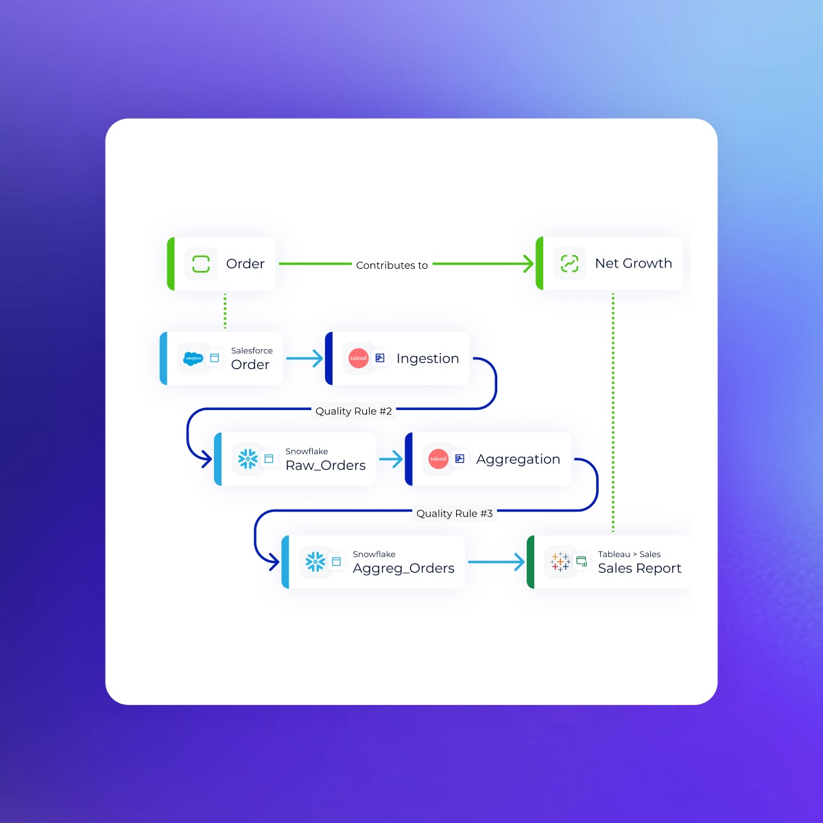 explore data flow vks